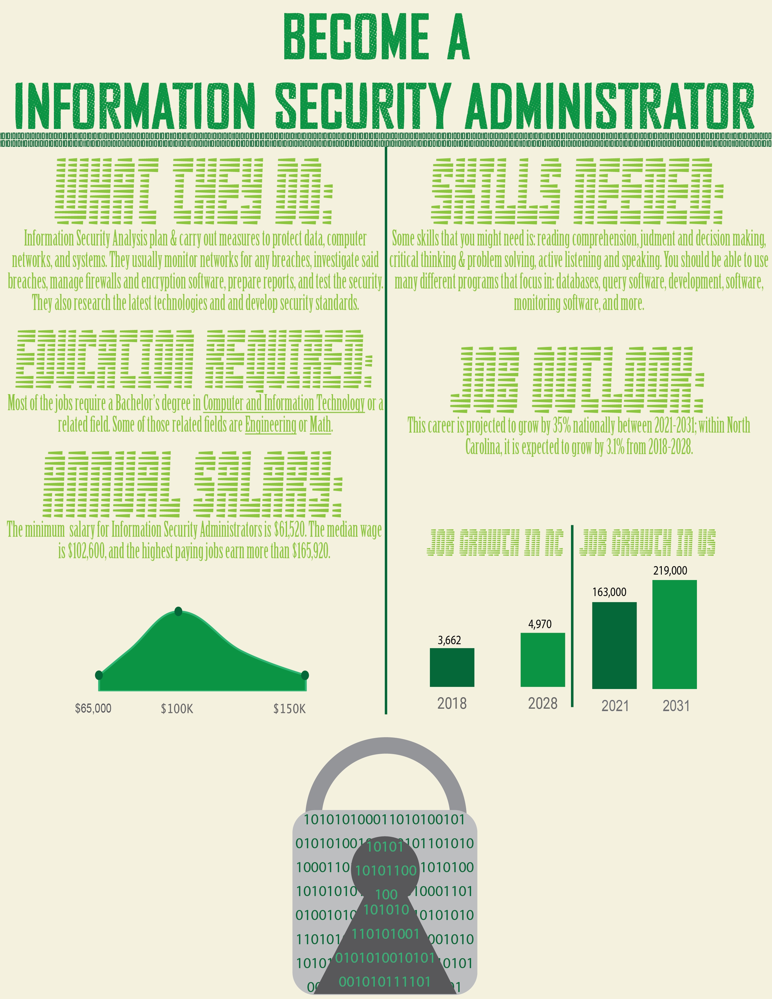 An image that talks about the parts of 
                being a Information Security Administrator